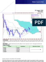 AUG-02 Mizuho Technical Analysis EUR JPY