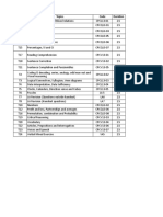 Topics and Codes for Quantitative, Verbal and Logical Sections