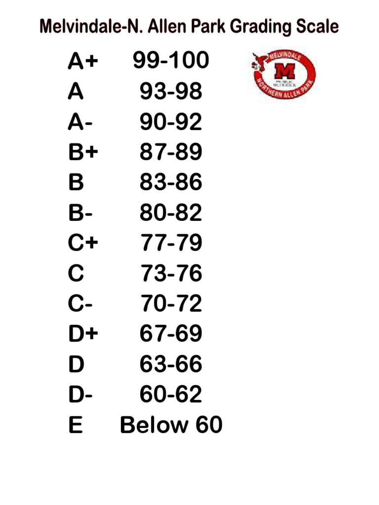 Grading Scale PDF