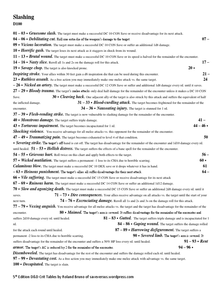Crit Chart D&D 5e Accidents Clinical Medicine