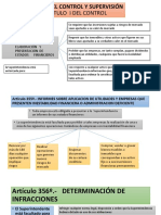 Capítulo II Del Control y Supervisión