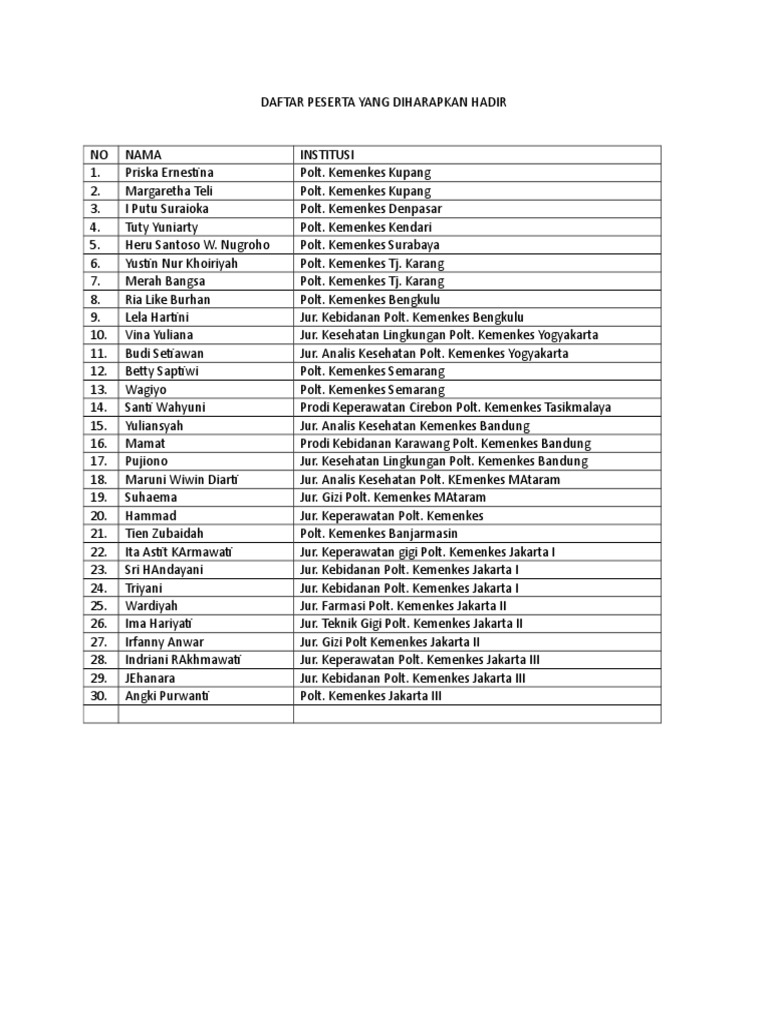 Daftar peserta jurnal