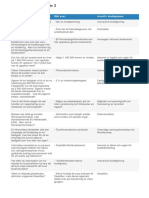 Bolånelicensen - Din Studieplan Etik PDF