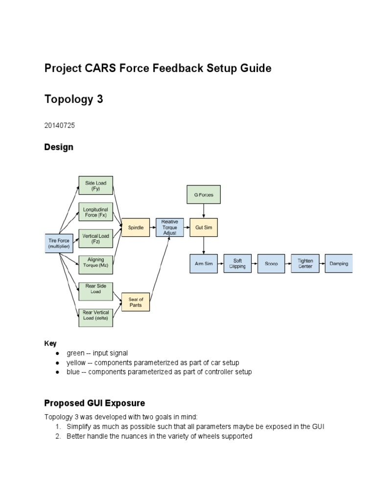 Project CARS FFB Setup Guide | PDF | Force | Mechanical Engineering