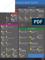 Microsoft Machine Learning Algorithm Cheat Sheet v2 PDF