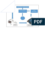 Diagram A Bloques Galga