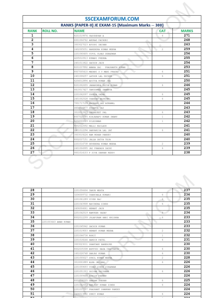 Ranks Je Exam 15 | PDF