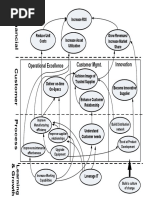 DAP Strategy MAP