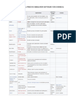 Important Chemical Process Simulator Software for Chemical Engineers