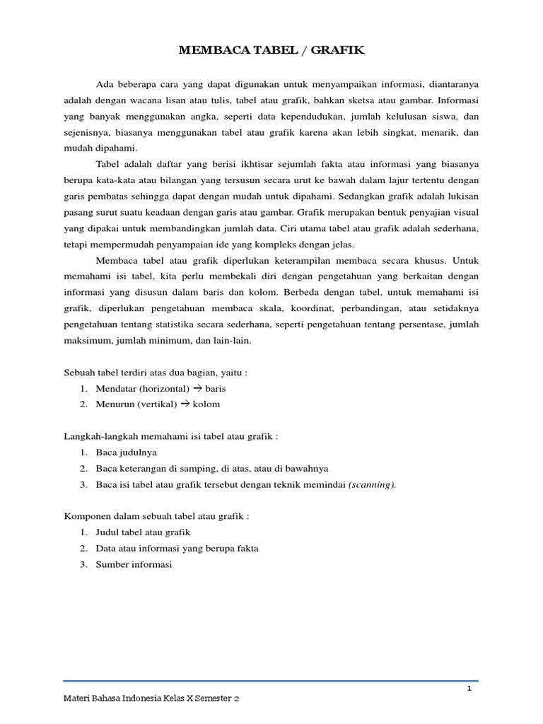 Materi Membaca Tabel Grafik
