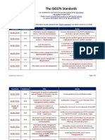 ISO27k Standards Listing