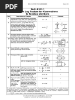 AISC Table C-A-7.1: Effective Length Factors | PDF