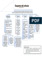 Esquema de Artículo