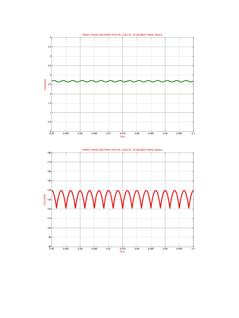 Three Phase Rectifier With RL Load at 20 Degree Firing Angle PDF