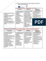 Outcomes For Non Target Teachers