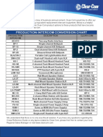 Production Intercom Cross Reference Guide