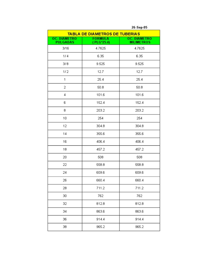 tabla-de-di-metros-de-tuber-as-en-pulgadas-y-mm-pdf