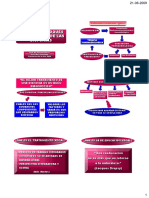 Distintos Enfoques Terapeuticos PDF