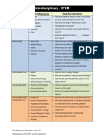 Interdisciplinary - STEM: Level Topics/Resources Essential Questions