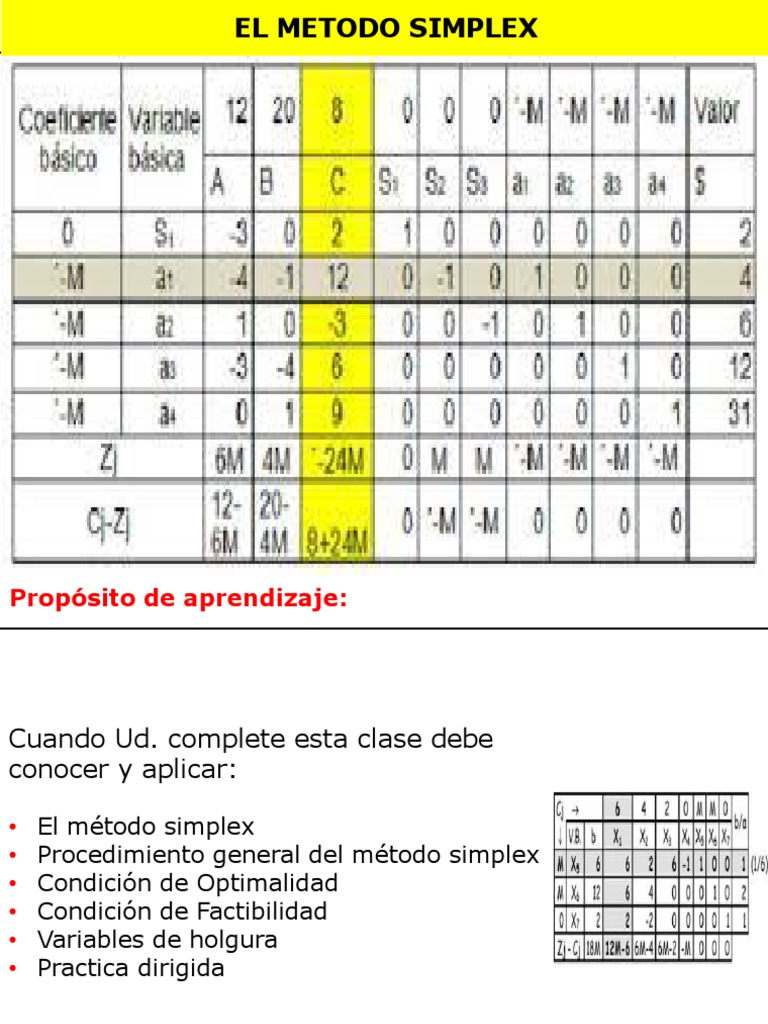 Metodo Simplex | PDF | Análisis de sistemas | Conceptos matemáticos