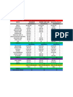 Cuadro Comparativo Msv