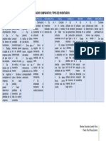 Cuadro Comparativo Tipos de Inventarios PDF