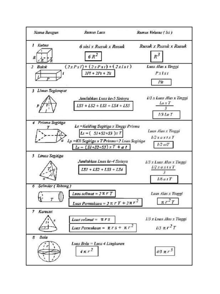 Rumus Volume Limas Persegi Panjang Terpancung Edukasi Lif Co Id