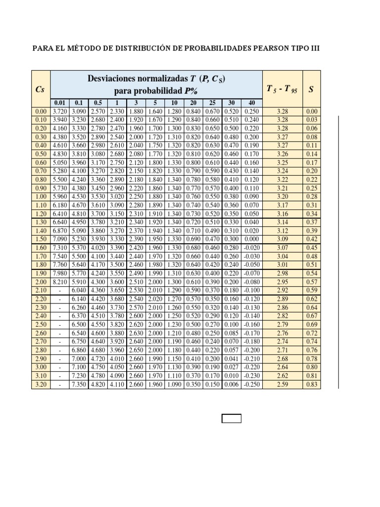 TABLA COEFICIENTES FOSTER RYBKIN.pdf