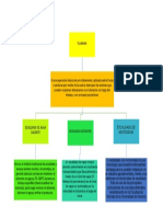 Tipos de Escaldado