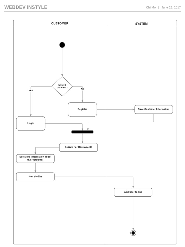 Waitless | PDF