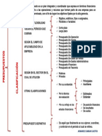 Mapa Concepto y Clasificacion de Presupuestos