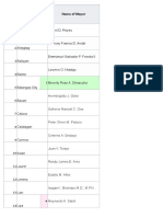 List of Towns Batangas