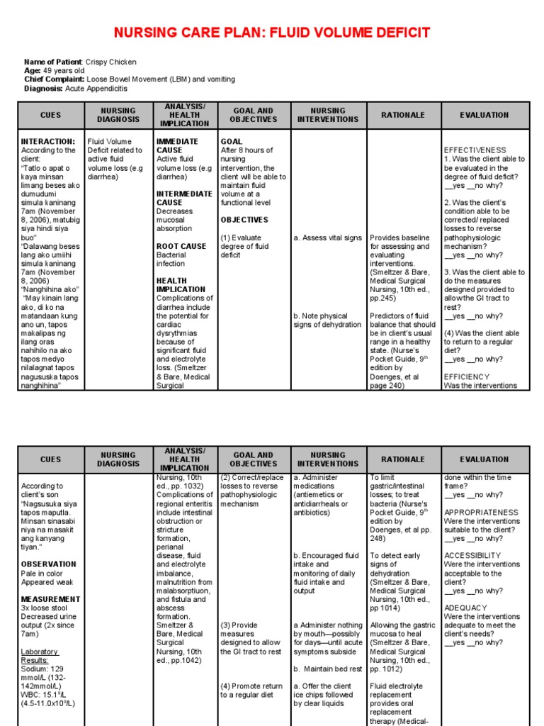 Ncp Fluid Volume Deficit Diarrhea Medical Specialties