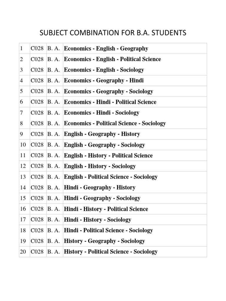 Subject Combination For B.A. Students Bachelor Of Arts Vocational