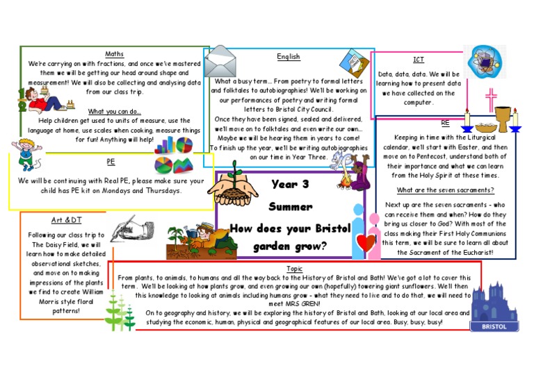 Summer 2 Overview For Parents PDF Eucharist Christian Worship And