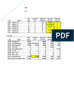 Final Reduced Objective Allowable Allowable Cell Name Value Cost Coefficient Increase Decrease