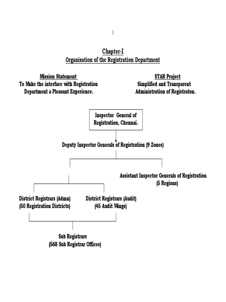 Organisation of The Registration Department: Chapter-I | PDF | Birth ...