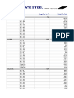 CarbonSteelPlate.pdf