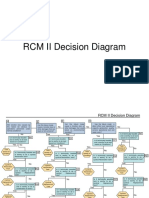 RCM II Decision Diagram - v2