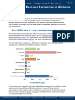 BP Oil Disaster: Restoration & Recovery: Natural Resource Restoration in Alabama