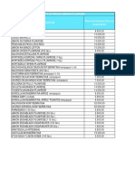 Lista de Precios II Jornada Plumrose