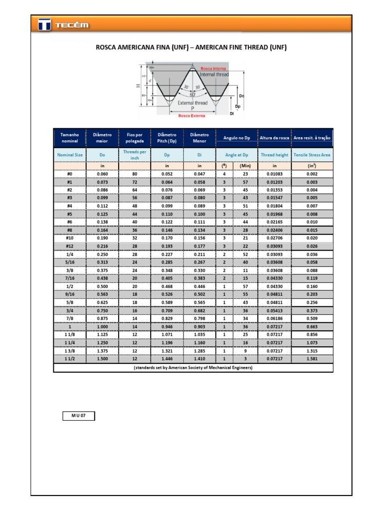 Tabela Roscas Pdf Stockholm - vrogue.co