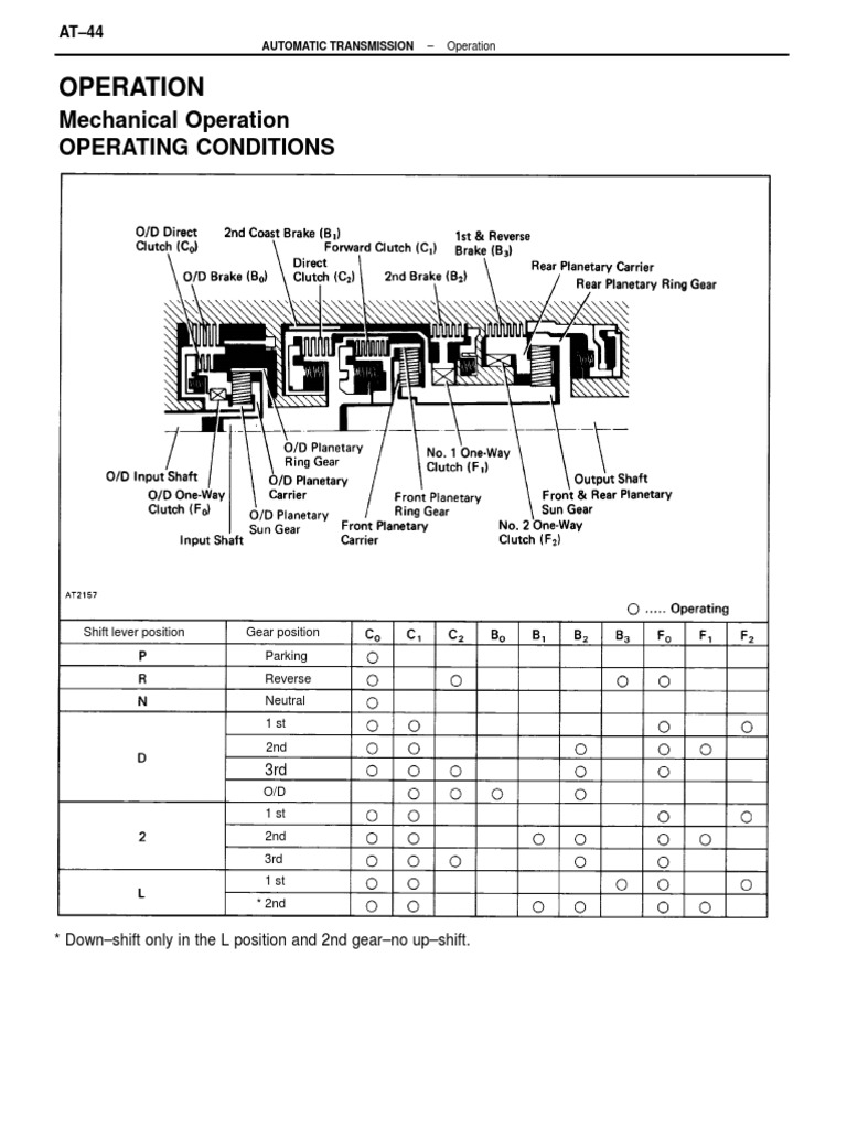 Understanding Automatic Transmission Operation A Technical Explanation