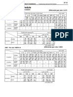 Automatic Shift Schedule