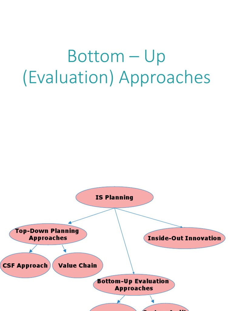 12 Bottoms Up Analysis Top Down And Bottom Up Design Strategic