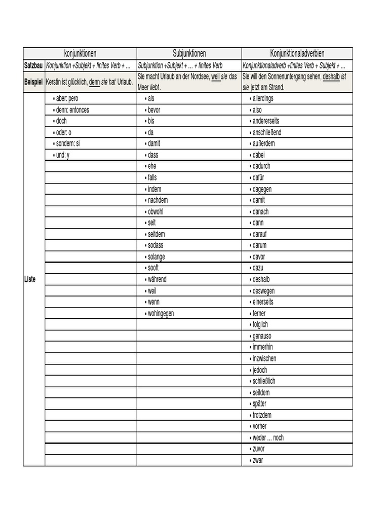 Subjunktionen liste pdf