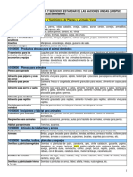 Catalogo de Productos y Servicios Estandar de Las Naciones Unidas (Unspsc) PDF