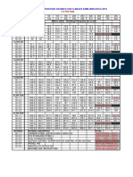 Pressure/Temperature Ratings For Flanges Asme/Ansi B16.5-2013