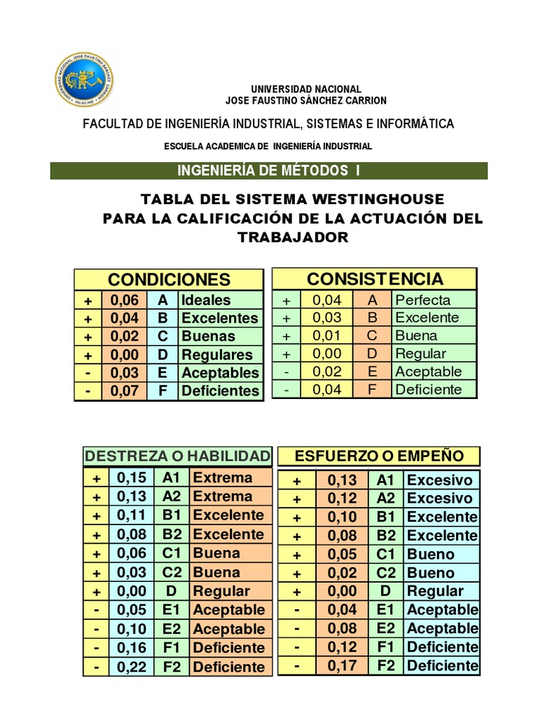 TABLASWESTINGHOUSESUPLEMENTOS.docx Science Ciencia y Tecnología