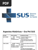 12 - Introdução SUS
